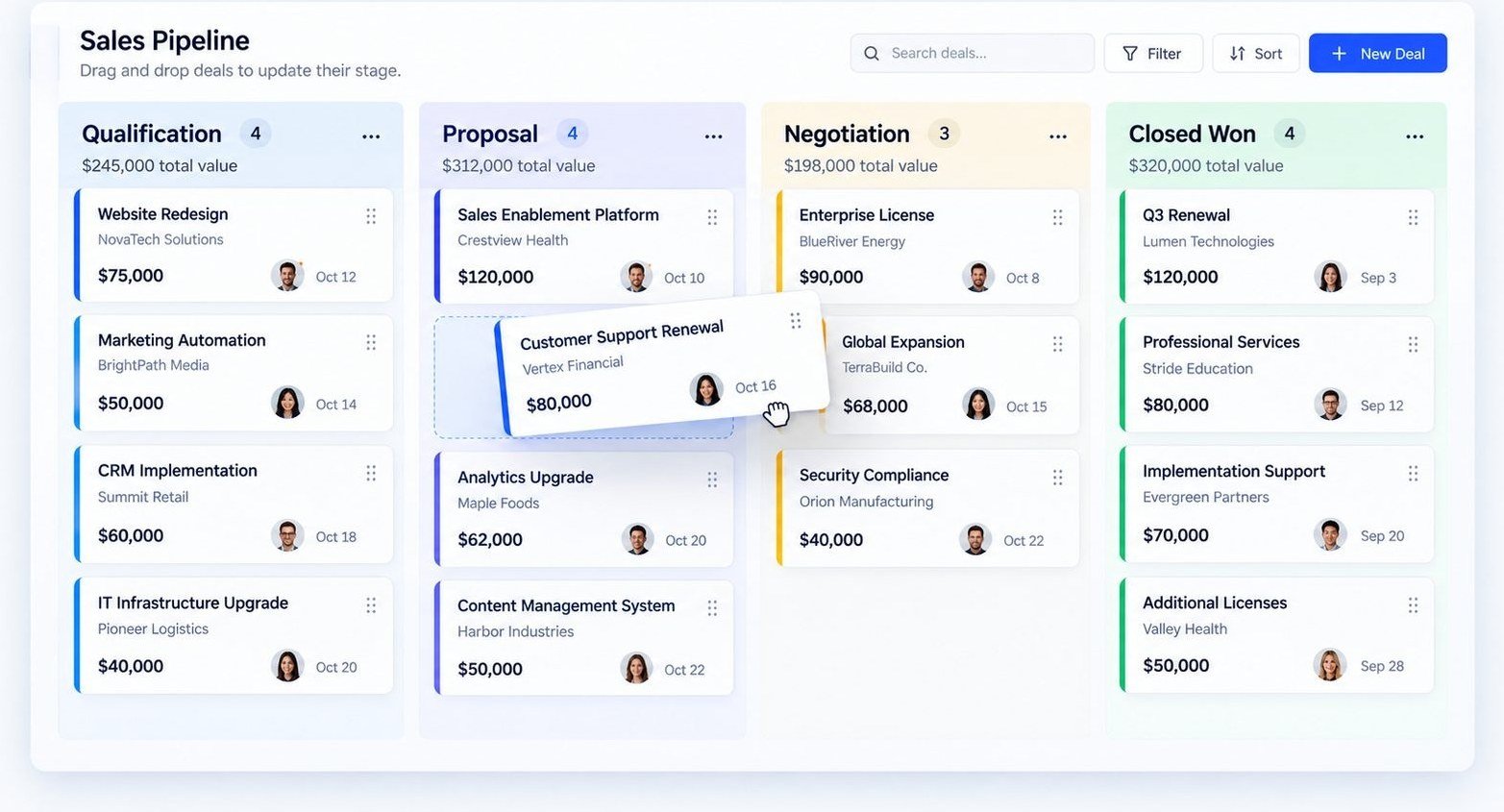 GoHighLevel-style sales pipeline board with deals organized by stage: qualification, proposal, negotiation, and closed won